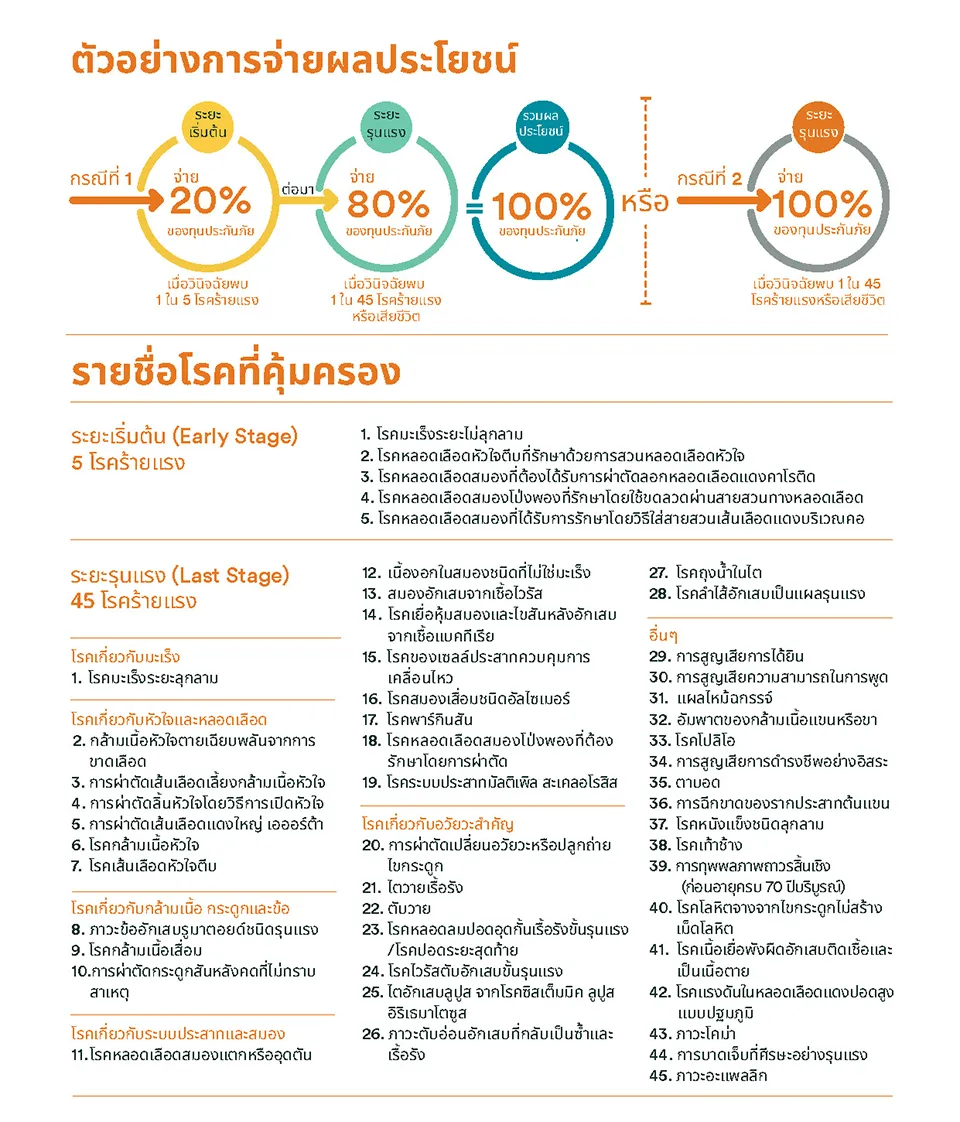 content-critical-illness-ci50-img-07